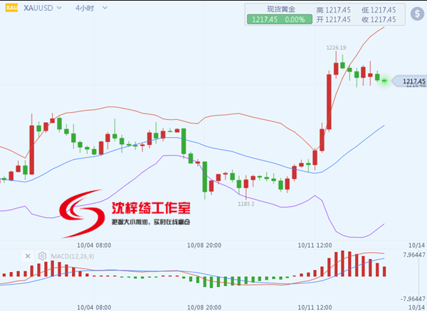 外汇期货股票比特币交易