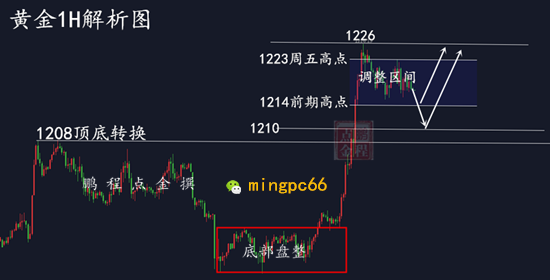 外汇期货股票比特币交易