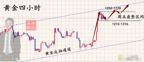 外汇期货股票比特币交易