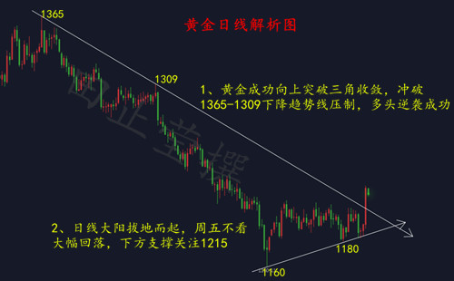 外汇期货股票比特币交易