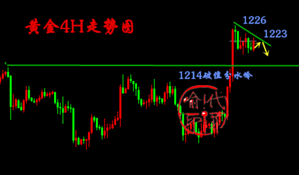 外汇期货股票比特币交易