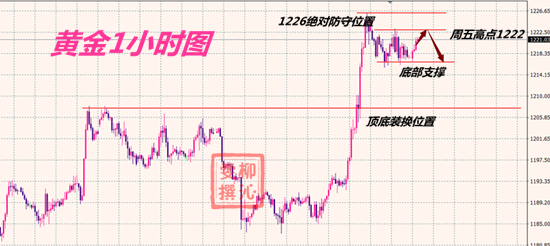 外汇期货股票比特币交易