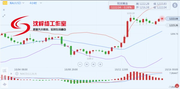 外汇期货股票比特币交易