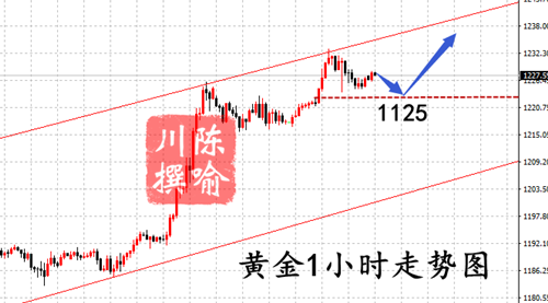 外汇期货股票比特币交易