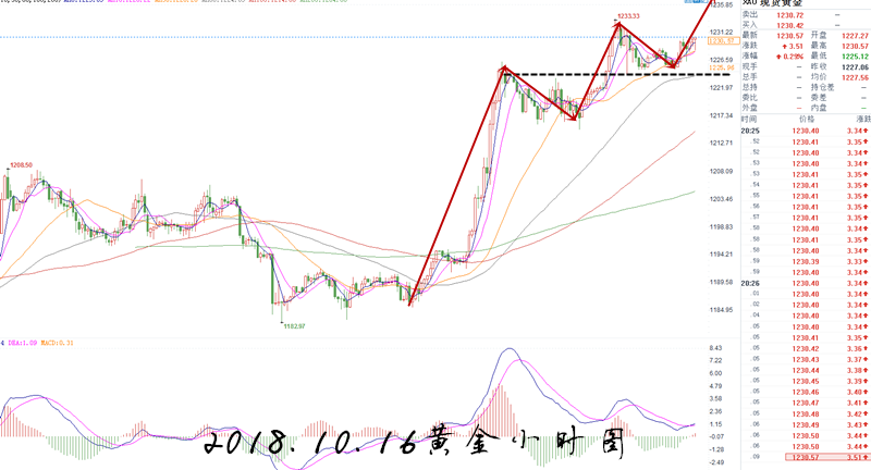 外汇期货股票比特币交易