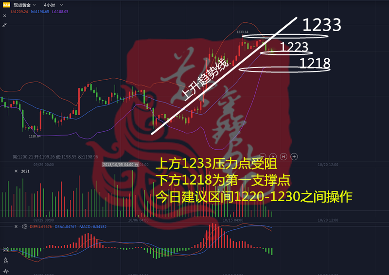 外汇期货股票比特币交易