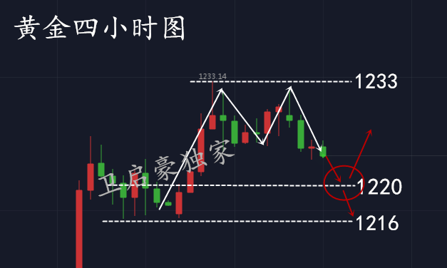 外汇期货股票比特币交易