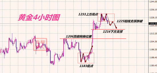 外汇期货股票比特币交易