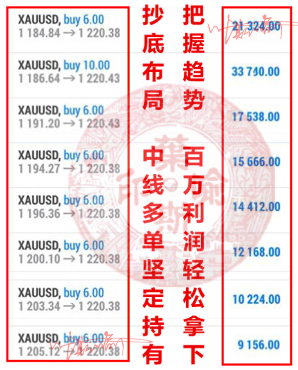 10.12盈利图1.jpg