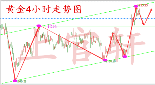 外汇期货股票比特币交易