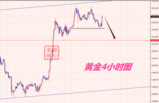 外汇期货股票比特币交易