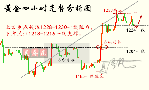 外汇期货股票比特币交易