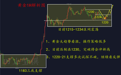 外汇期货股票比特币交易