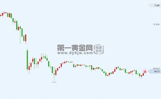 外汇期货股票比特币交易