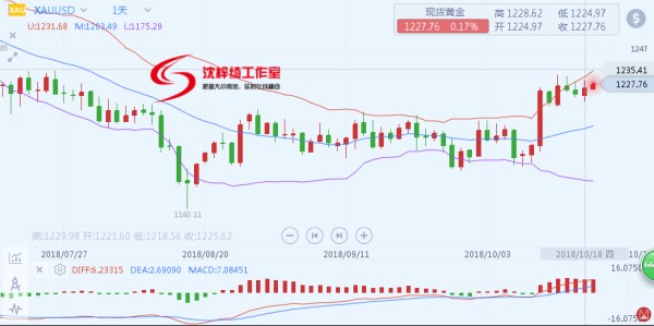 外汇期货股票比特币交易