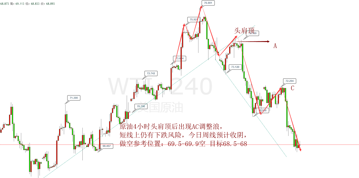 外汇期货股票比特币交易