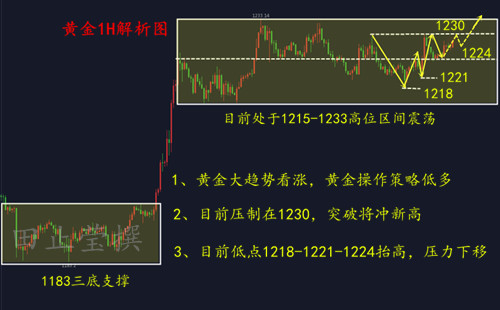 外汇期货股票比特币交易