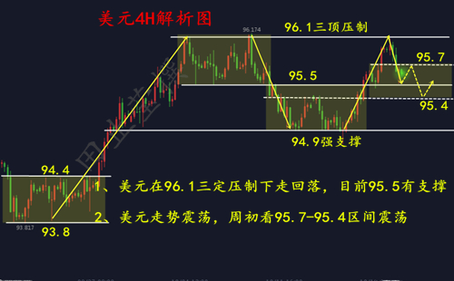 外汇期货股票比特币交易