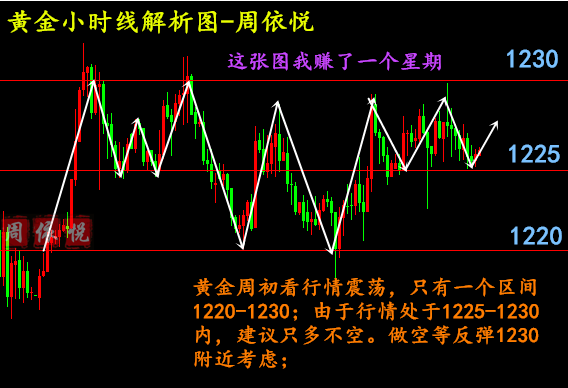 外汇期货股票比特币交易