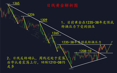 外汇期货股票比特币交易