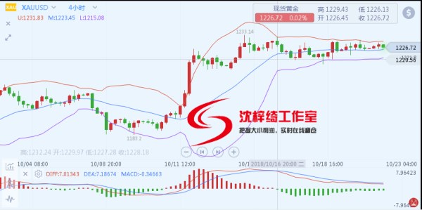 外汇期货股票比特币交易