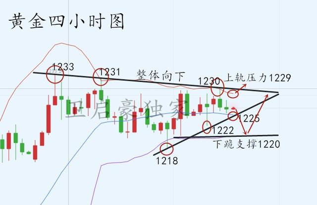 外汇期货股票比特币交易