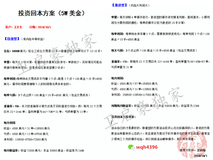 外汇期货股票比特币交易