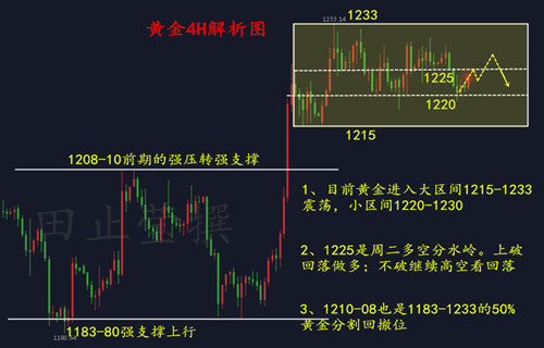 外汇期货股票比特币交易