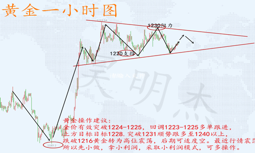 外汇期货股票比特币交易