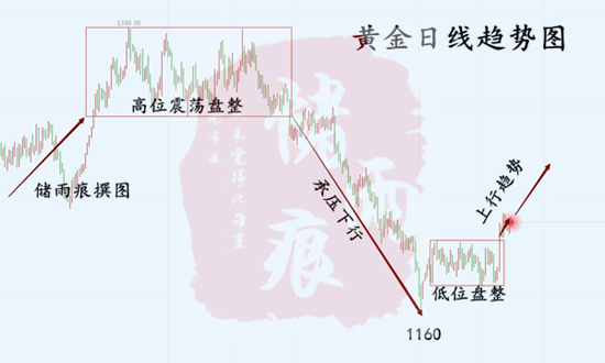 外汇期货股票比特币交易