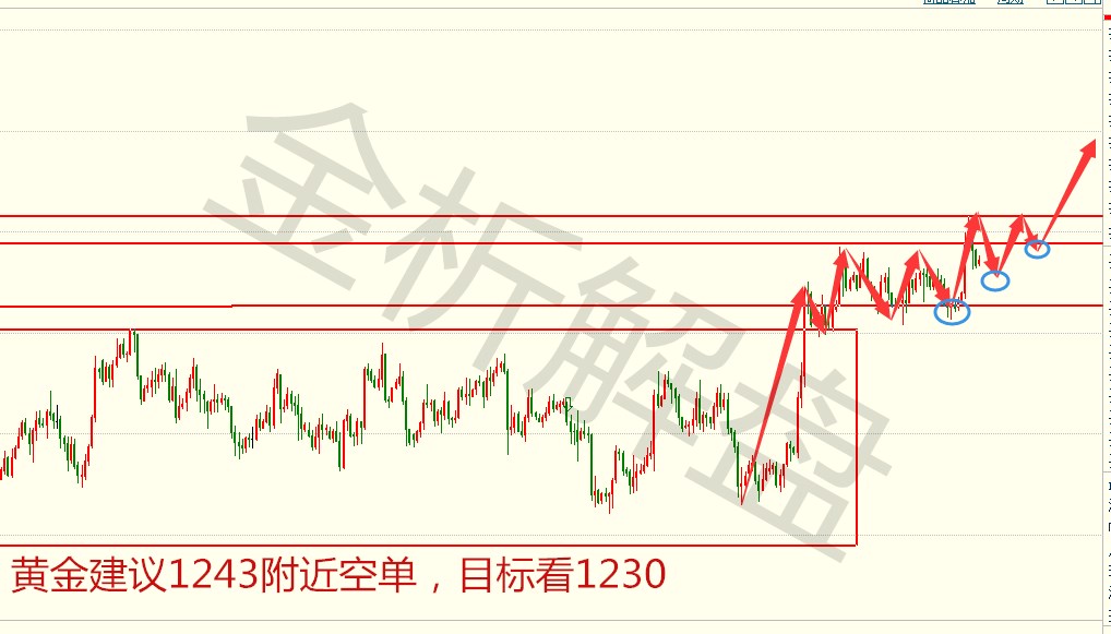 外汇期货股票比特币交易