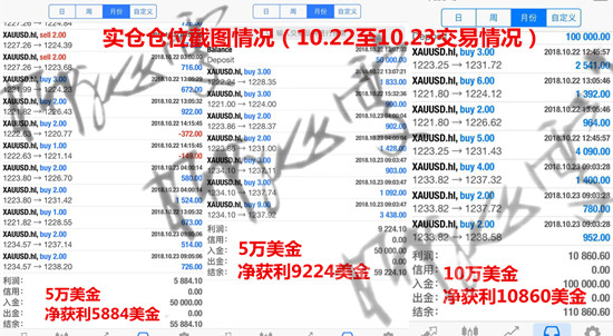 外汇期货股票比特币交易