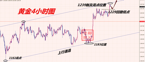 外汇期货股票比特币交易