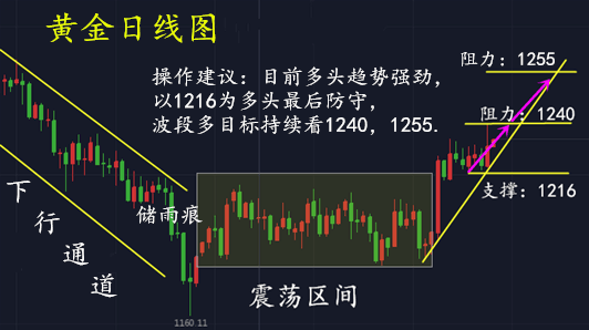 外汇期货股票比特币交易