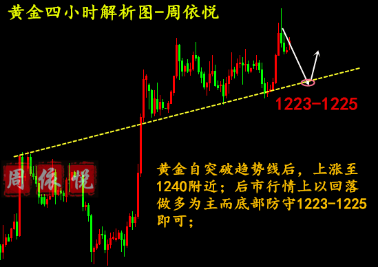 外汇期货股票比特币交易