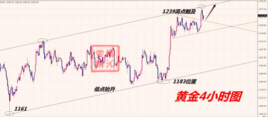 外汇期货股票比特币交易