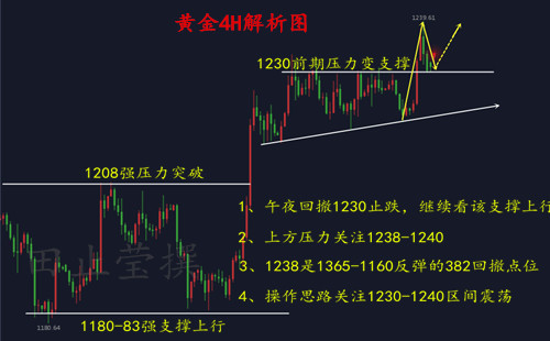 外汇期货股票比特币交易