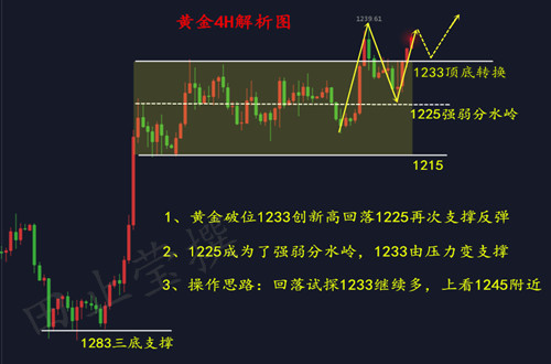 外汇期货股票比特币交易