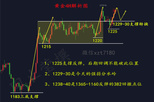 外汇期货股票比特币交易