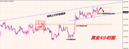 外汇期货股票比特币交易