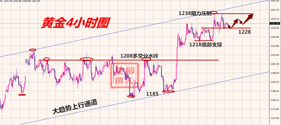 外汇期货股票比特币交易