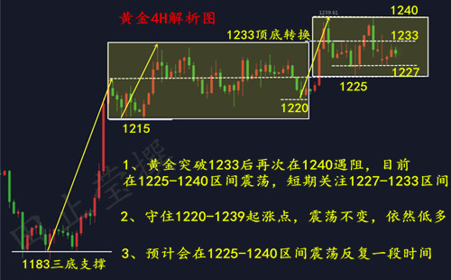 外汇期货股票比特币交易