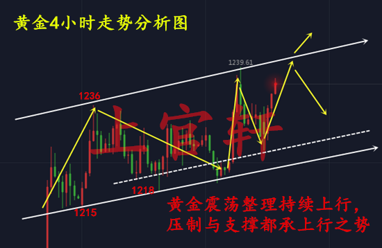 外汇期货股票比特币交易