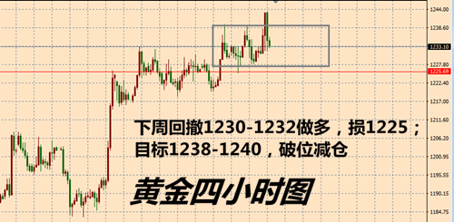 外汇期货股票比特币交易