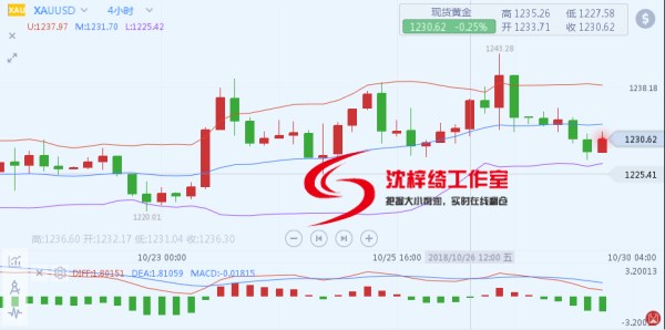 外汇期货股票比特币交易