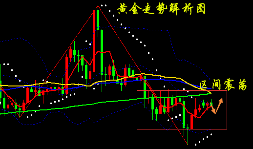 外汇期货股票比特币交易