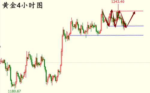 外汇期货股票比特币交易