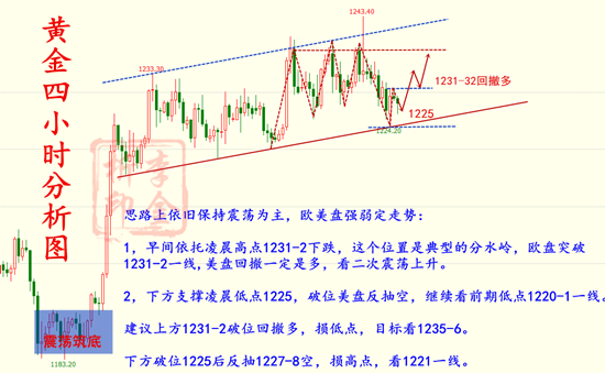 外汇期货股票比特币交易