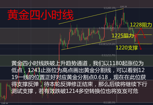 外汇期货股票比特币交易