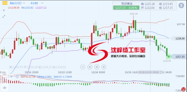 外汇期货股票比特币交易